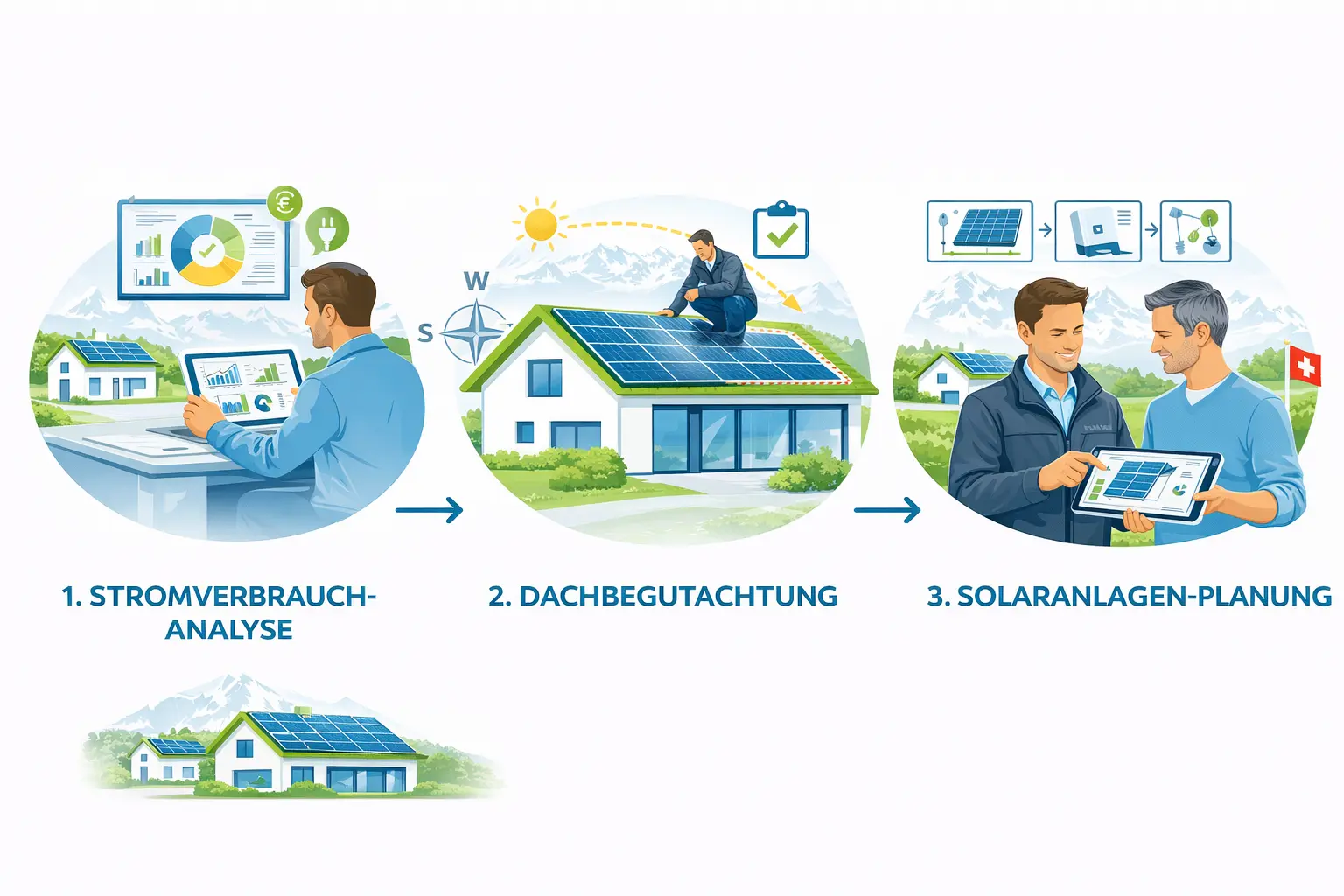 So l&auml;uft die kostenlose Solarberatung ab